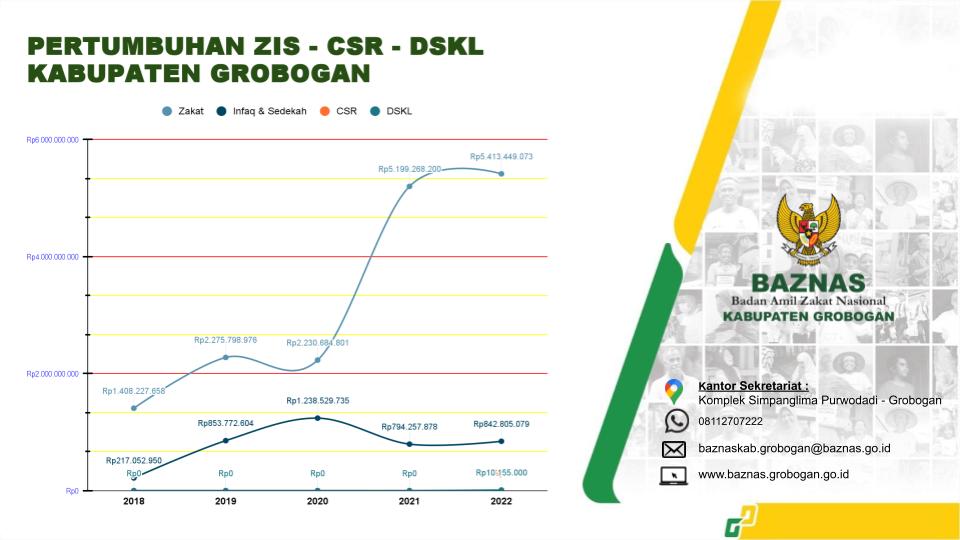Presentasi tanpa judul