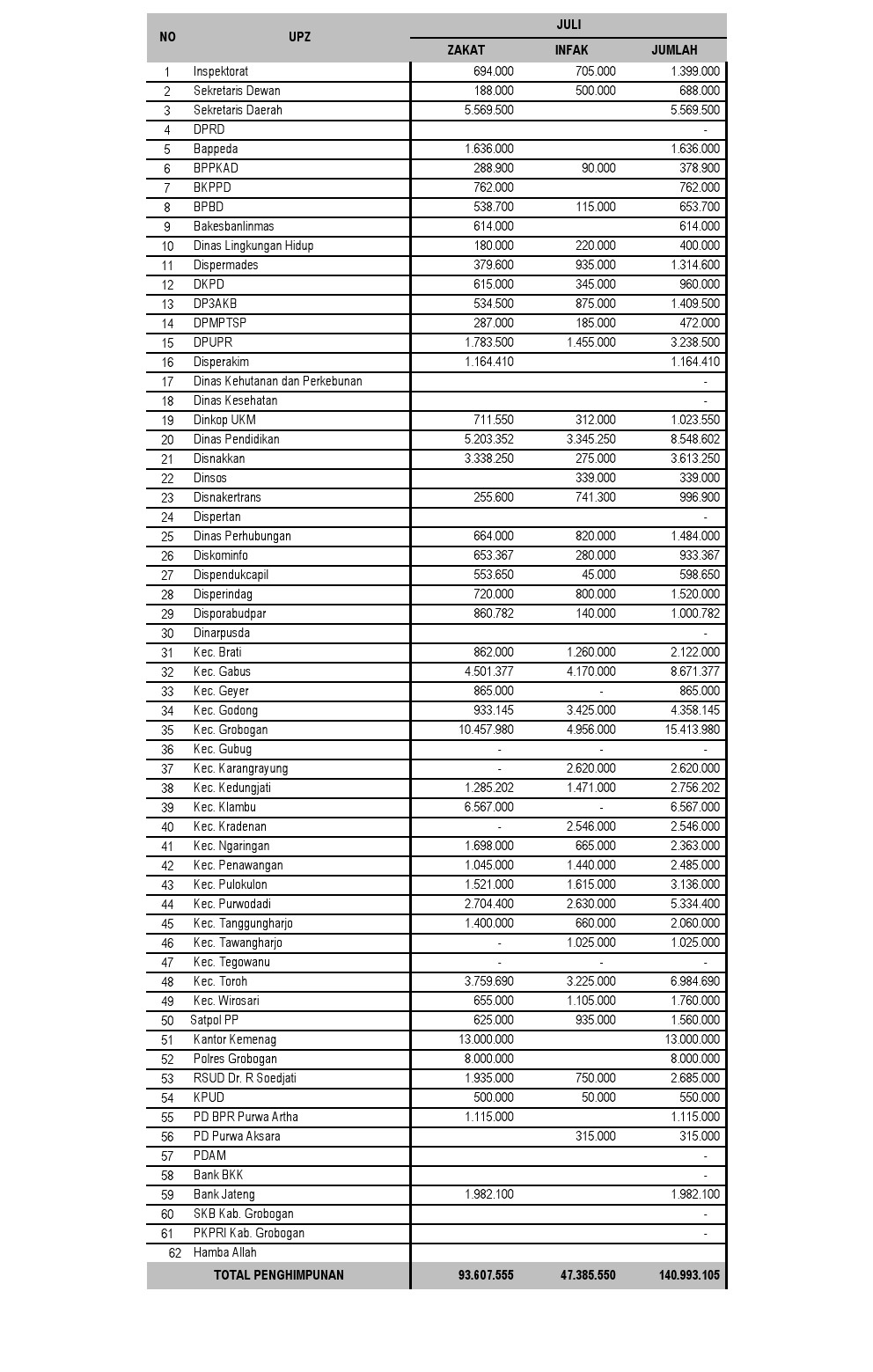 Keuangan Juli 17